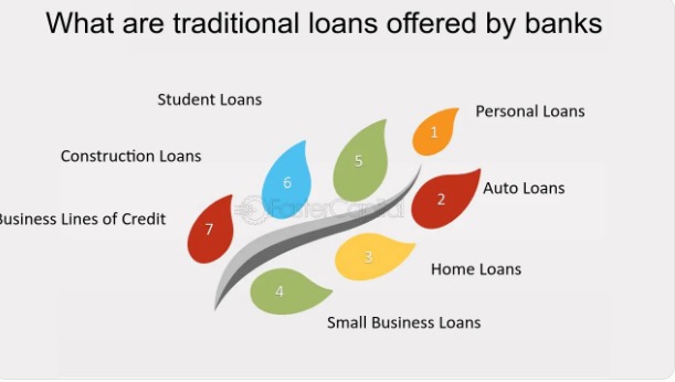 Comparison of instant and traditional loan options for Indian borrowers